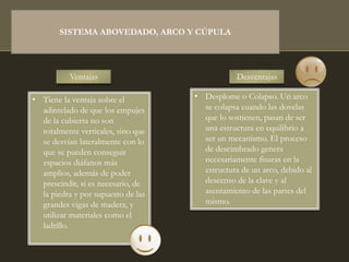 • Tiene la ventaja sobre el
adintelado de que los empujes
de la cubierta no son
totalmente verticales, sino que
se desvían lateralmente con lo
que se pueden conseguir
espacios diáfanos más
amplios, además de poder
prescindir, si es necesario, de
la piedra y por supuesto de las
grandes vigas de madera, y
utilizar materiales como el
ladrillo.
• Desplome o Colapso. Un arco
se colapsa cuando las dovelas
que lo sostienen, pasan de ser
una estructura en equilibrio a
ser un mecanismo. El proceso
de descimbrado genera
necesariamente fisuras en la
estructura de un arco, debido al
descenso de la clave y al
asentamiento de las partes del
mismo.
Ventajas Desventajas
SISTEMA ABOVEDADO, ARCO Y CÚPULA
 
