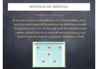 SISTEMAS DE DEFENSA.
dpress.com Andrés Mateo Martínez! EF
a 3-1-2: Es el sistema que se
doptar en las primeras etapas, en
a primera línea está formada por
lanteros situados muy próximos
d. La segunda línea formada por
o jugador situado justo en el
del terreno de juego y una
línea formada por 2 jugadores
do el fondo
Sistema 3-1-2 o en W:
Es el sistema que se suele adoptar en las primeras etapas, en el
que la primera línea está formada por tres delanteros situados
muy próximos a la red. La segunda línea formada por un solo
jugador situado justo en el centro del terreno de juego y una
tercera línea formada por 2 jugadores cubriendo el fondo
 