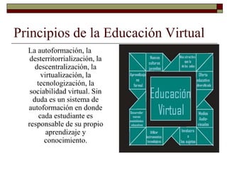 Principios de la Educación VirtualLa autoformación, la desterritorrialización, la descentralización, la virtualización, la tecnologización, la sociabilidad virtual. Sin duda es un sistema de autoformación en donde cada estudiante es responsable de su propio aprendizaje y conocimiento. 