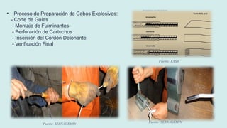 • Proceso de Preparación de Cebos Explosivos:
- Corte de Guías
- Montaje de Fulminantes
- Perforación de Cartuchos
- Inserción del Cordón Detonante
- Verificación Final
Fuente: SERNAGEMIN
Fuente: EXSA
Fuente: SERNAGEMIN
 