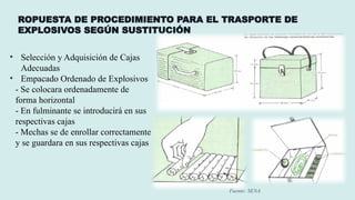 ROPUESTA DE PROCEDIMIENTO PARA EL TRASPORTE DE
EXPLOSIVOS SEGÚN SUSTITUCIÓN
• Selección y Adquisición de Cajas
Adecuadas
• Empacado Ordenado de Explosivos
- Se colocara ordenadamente de
forma horizontal
- En fulminante se introducirá en sus
respectivas cajas
- Mechas se de enrollar correctamente
y se guardara en sus respectivas cajas
Fuente: SENA
 
