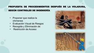 PROPUESTA DE PROCEDIMIENTOS DESPUÉS DE LA VOLADURA,
SEGÚN CONTROLES DE INGENIERÍA
• Proponer que realiza la
chimenea
• Evaluación Visual de Riesgos
• Recogida y Eliminación de
• Restricción de Acceso
 