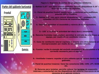 Figura 3. Esquema de partes de un gabinete minitorre.

1.- Bahías 5.25": son para colocar unidades ópticas, disqueteras 5.25" ó
                     lectores de memorias digitales.

 2.- Panel de puertos frontal: puede tener conectores para audífonos,
                        puertos USB y FireWire.
   3.- Bahías 3.5": son para colocar disqueteras 3.5", unidades ZIP,
           unidades LS120 ó lectores de memorias digitales.


   4.- Botones: permiten el encendido y reinicio de la computadora.



       5.- LED´s: indican la actividad del disco duro y encendido.

6.- Ranuras frontales (opcionales): permiten la entrada de aire fresco a
              equipo, por medio de un ventilador interno.

 7.- Cono de ventilación lateral (opcional): inserta aire directamente al
         microprocesador por medio de un ventilador interno.


8.- Fuente: recibe la energía del enchufe doméstico y la transforma a la
                   corriente necesaria para el equipo.



9.- Ventilador trasero: expulsa el aire caliente que se genera dentro del
                                gabinete.

A) Panel de puertos traseros: tiene los conectores USB, COM, LPT, RJ45
                                  etc.

  B) Ranuras para tarjetas: permite colocar las tarjetas de expansión
internas y conectarlas con los dispositivos del exterior.Descripción de los
                    elementos de un gabinete minitorre.
 