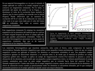 En un material ferromagnético se vio que al retirarle el
campo aplicado no vuelve a su estado original ya que
conserva un magnetismo remanente. Por lo tanto, si
partiendo del punto del punto c de la Figura 1, se
disminuye el valor de la excitación hasta anularla se
observa que la nueva grafica no coincide con la inicial
(Figura). Puede observarse que en ausencia de
excitación (H=0) el valor de la inducción no toma un
valor nulo si no que viene dado por el valor del tramo
OD en ordenadas. Este valor se conoce como
magnetismo remanente.
En un material ferromagnético se vio que al retirarle el
campo aplicado no vuelve a su estado original ya que
conserva un magnetismo remanente. Por lo tanto, si
partiendo del punto del punto c de la Figura 1, se
disminuye el valor de la excitación hasta anularla se
observa que la nueva grafica no coincide con la inicial
(Figura). Puede observarse que en ausencia de
excitación (H=0) el valor de la inducción no toma un
valor nulo si no que viene dado por el valor del tramo
OD en ordenadas. Este valor se conoce como
magnetismo remanente.
Este magnetismo remanente lo originan los momentos
magnéticos de los dominios del material que no vuelven
al estado original después de retirar el campo aplicado,
sino que quedan parcialmente orientados. Todos los
materiales ferromagnéticos presentan un cierto grado de
magnetismo remanente, algo que es de especial
importancia en las maquinas eléctricas.
Este magnetismo remanente lo originan los momentos
magnéticos de los dominios del material que no vuelven
al estado original después de retirar el campo aplicado,
sino que quedan parcialmente orientados. Todos los
materiales ferromagnéticos presentan un cierto grado de
magnetismo remanente, algo que es de especial
importancia en las maquinas eléctricas.
Los materiales ferromagnéticos que muestran saturación, tales como el hierro, están compuestos de regiones
microscópicas llamadas dominios magnéticos que actúan como pequeños imanes permanentes. Antes de que un campo
magnético externo sea aplicado al material, los dominios se encuentran orientados al azar. Sus pequeños campos
magnéticos apuntan en direcciones aleatorias y se cancelan entre sí, de modo que el material no produce un campo
magnético global neto. Cuando se aplica un campo de magnetización externo H al material, lo penetra y causa la
alineación de los dominios, provocando que sus pequeños campos magnéticos roten y se alineen paralelamente al campo
externo, sumándose para crear un gran campo magnético que se extiende hacia fuera del material. Esto es
llamado magnetización. Cuanto más fuerte sea el campo magnético externo, mayor será la alineación de los dominios. El
efecto de saturación ocurre cuando ya prácticamente todos los dominios se encuentran alineados, por lo que cualquier
incremento posterior en el campo aplicado no puede causar una mayor alineación.
Los materiales ferromagnéticos que muestran saturación, tales como el hierro, están compuestos de regiones
microscópicas llamadas dominios magnéticos que actúan como pequeños imanes permanentes. Antes de que un campo
magnético externo sea aplicado al material, los dominios se encuentran orientados al azar. Sus pequeños campos
magnéticos apuntan en direcciones aleatorias y se cancelan entre sí, de modo que el material no produce un campo
magnético global neto. Cuando se aplica un campo de magnetización externo H al material, lo penetra y causa la
alineación de los dominios, provocando que sus pequeños campos magnéticos roten y se alineen paralelamente al campo
externo, sumándose para crear un gran campo magnético que se extiende hacia fuera del material. Esto es
llamado magnetización. Cuanto más fuerte sea el campo magnético externo, mayor será la alineación de los dominios. El
efecto de saturación ocurre cuando ya prácticamente todos los dominios se encuentran alineados, por lo que cualquier
incremento posterior en el campo aplicado no puede causar una mayor alineación.
.
Curvas de magnetización de nueve materiales ferromagnéticos
diferentes, mostrando el efecto de saturación. 1.Hoja de acero, 2.Acero
al silicio, 3.Acero crucible (de crisol), 4.Acero al tungsteno, 5.Acero
magnético, 6.Hierro crucible (de crisol), 7.Níquel, 8.Cobalto,
9.Magnetita
Curvas de magnetización de nueve materiales ferromagnéticos
diferentes, mostrando el efecto de saturación. 1.Hoja de acero, 2.Acero
al silicio, 3.Acero crucible (de crisol), 4.Acero al tungsteno, 5.Acero
magnético, 6.Hierro crucible (de crisol), 7.Níquel, 8.Cobalto,
9.Magnetita
 