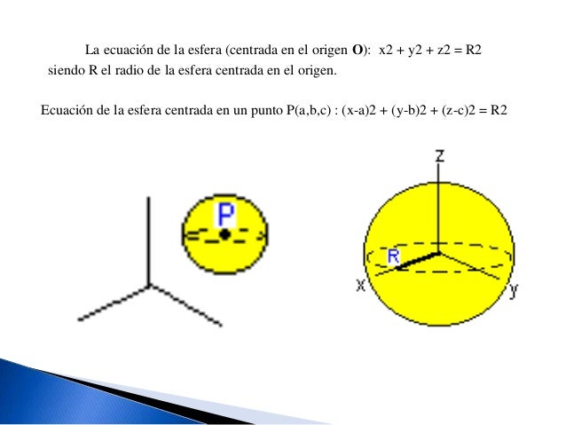 Puntos - Vectores en R3