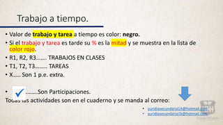 Trabajo a tiempo.
• Valor de trabajo y tarea a tiempo es color: negro.
• Si el trabajo y tarea es tarde su % es la mitad y se muestra en la lista de
color rojo.
• R1, R2, R3……. TRABAJOS EN CLASES
• T1, T2, T3…….. TAREAS
• X….. Son 1 p.e. extra.
• ……….Son Participaciones.
Todas las actividades son en el cuaderno y se manda al correo:
• yuridiasecundaria1A@hotmail.com
• yuridiasecundaria1b@hotmail.com
 