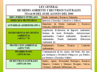 Derecho Ambiental Dominicano
