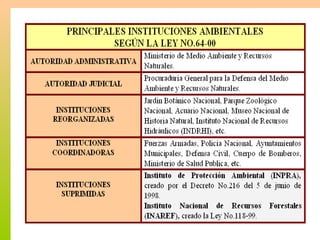 Derecho Ambiental Dominicano