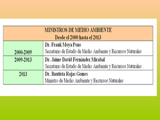 Derecho Ambiental Dominicano