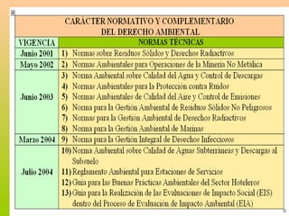Derecho Ambiental Dominicano
