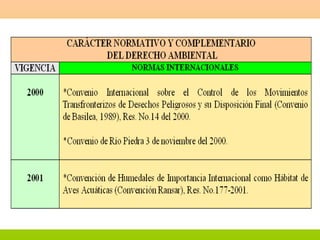 Derecho Ambiental Dominicano