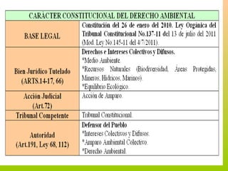 Derecho Ambiental Dominicano