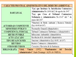Derecho Ambiental Dominicano