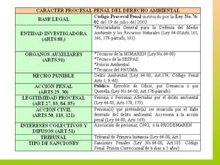 Derecho Ambiental Dominicano