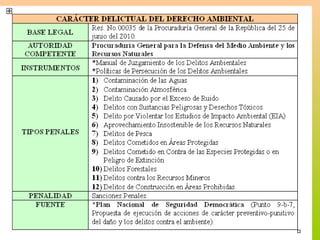 Derecho Ambiental Dominicano