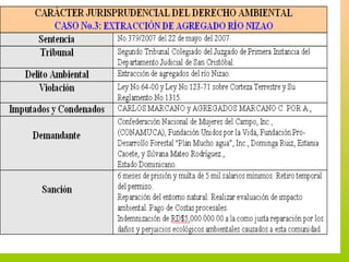 Derecho Ambiental Dominicano