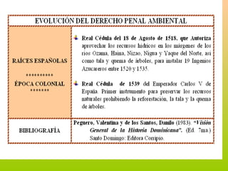 Derecho Ambiental Dominicano