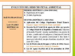 Derecho Ambiental Dominicano