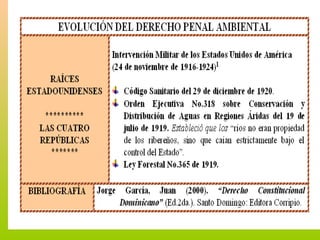 Derecho Ambiental Dominicano