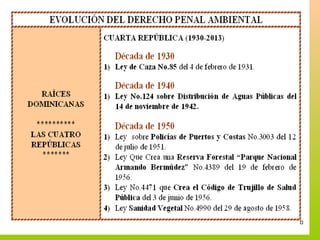 Derecho Ambiental Dominicano