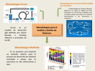 Metodología de los sistemas Blando (SSM)
Por Checkland
La Metodología de Sistemas Blandos
(SSM por sus siglas en inglés) d...