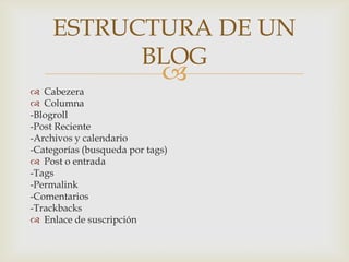 ESTRUCTURA DE UN
           BLOG
                             
 Cabezera
 Columna
-Blogroll
-Post Reciente
-Archivos y calendario
-Categorías (busqueda por tags)
 Post o entrada
-Tags
-Permalink
-Comentarios
-Trackbacks
 Enlace de suscripción
 