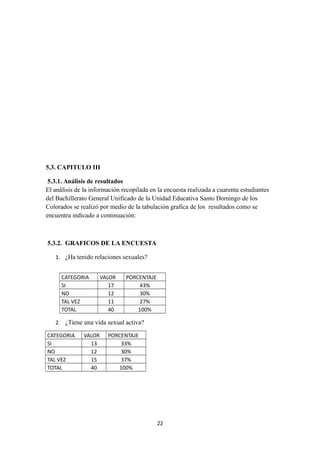 5.3. CAPITULO III
5.3.1. Análisis de resultados
El análisis de la información recopilada en la encuesta realizada a cuarenta estudiantes
del Bachillerato General Unificado de la Unidad Educativa Santo Domingo de los
Colorados se realizó por medio de la tabulación grafica de los resultados como se
encuentra indicado a continuación:
5.3.2. GRAFICOS DE LA ENCUESTA
1. ¿Ha tenido relaciones sexuales?
2. ¿Tiene una vida sexual activa?
CATEGORIA VALOR PORCENTAJE
SI 13 33%
NO 12 30%
TAL VEZ 15 37%
TOTAL 40 100%
22
CATEGORIA VALOR PORCENTAJE
SI 17 43%
NO 12 30%
TAL VEZ 11 27%
TOTAL 40 100%
 