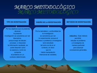 MARCO METODOLÒGICO TIPO DE INVESTIGACIÓN DISEÑO DE LA INVESTIGACIÓN METODOS DE INVESTIGACIÓN Por los objetivos que se pretende alcanzar  la presente investigación se caracteriza por ser  descriptiva,  porque luego de tabular, procesar, e interpretar la información recabada, se podrá describir como se aparece y como se comporta  el problema en un contexto determinado. Por la naturaleza  y profundidad de la investigación  se caracteriza por ser  no experimental, porque el fenómeno o problema a investigarse será estudiado  tal como se da en el  contexto, en decir  que no habrá manipulación  intencional de variables. Inductivo.-   Este método  permitirá  estudiar el problema  a investigarse de  manera particular para alcanzar  conclusiones generales. 