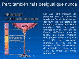 Pero también más desigual que nunca

                   Los  casi  900  millones  de 
                   personas  con  la  suerte  de 
                   residir en Occidente disfrutan 
                   del  86%  de  los  gastos  de 
                   consumo, el 79% de la renta 
                   mundial,  58%  del  gasto 
                   energético  y  el  74%  de  las 
                   líneas  telefónicas.  Mientras 
                   tanto,  los  1.200  millones 
                   más  pobres  deben  compartir 
                   el  1,3%  del  consumo 
                   mundial,  el  4%  de  la 
                   energía,  el  5%  del  consumo 
                   de  pescado  y  carne  y  el 
                   1,5%  de  todas  las  líneas 
                   telefónicas. 
 