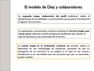 La segunda etapa, elaboración del perfil profesional, implica el
planteamiento de las habilidades y conocimientos que poseerá el profesional
al egresar de la carrera.
El modelo de Díaz y colaboradoresEl modelo de Díaz y colaboradores
La organización y estructuración curricular constituye la tercera etapa, que
toma como referente el perfil profesional establecido para decidir el
tipo de estructura y los contenidos de la carrera.
La cuarta etapa es la evaluación continua del currículo, implica la
elaboración de una metodología de evaluación, partiendo de que la
concepción de un currículo no es estática si se basa en los avances
disciplinarios y en necesidades que son procesos que, por su naturaleza,
pueden cambiar.
 