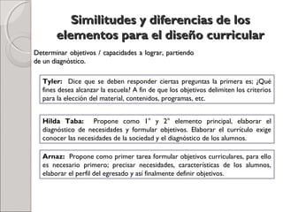 Similitudes y diferencias de losSimilitudes y diferencias de los
elementos para el diseño curricularelementos para el diseño curricular
Tyler: Dice que se deben responder ciertas preguntas la primera es; ¿Qué
fines desea alcanzar la escuela? A fin de que los objetivos delimiten los criterios
para la elección del material, contenidos, programas, etc.
Determinar objetivos / capacidades a lograr, partiendoDeterminar objetivos / capacidades a lograr, partiendo
de un diagnóstico.de un diagnóstico.
Hilda Taba: Propone como 1° y 2° elemento principal, elaborar el
diagnóstico de necesidades y formular objetivos. Elaborar el currículo exige
conocer las necesidades de la sociedad y el diagnóstico de los alumnos.
Arnaz: Propone como primer tarea formular objetivos curriculares, para ello
es necesario primero; precisar necesidades, características de los alumnos,
elaborar el perfil del egresado y así finalmente definir objetivos.
 