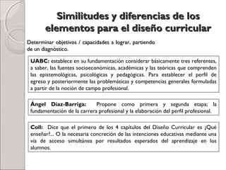 Similitudes y diferencias de losSimilitudes y diferencias de los
elementos para el diseño curricularelementos para el diseño curricular
UABC: establece en su fundamentación considerar básicamente tres referentes,
a saber, las fuentes socioeconómicas, académicas y las teóricas que comprenden
las epistemológicas, psicológicas y pedagógicas. Para establecer el perfil de
egreso y posteriormente las problemáticas y competencias generales formuladas
a partir de la noción de campo profesional.
Determinar objetivos / capacidades a lograr, partiendoDeterminar objetivos / capacidades a lograr, partiendo
de un diagnóstico.de un diagnóstico.
Ángel Díaz-Barriga: Propone como primera y segunda etapa; la
fundamentación de la carrera profesional y la elaboración del perfil profesional.
Coll: Dice que el primero de los 4 capítulos del Diseño Curricular es ¿Qué
enseñar?... O la necesaria concreción de las intenciones educativas mediante una
vía de acceso simultánea por resultados esperados del aprendizaje en los
alumnos.
 
