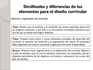 Similitudes y diferencias de losSimilitudes y diferencias de los
elementos para el diseño curricularelementos para el diseño curricular
Tyler: Declara que la conducta y el contenido son partes esenciales dentro de
un programa educativo, y que éste a su vez produce actividades educativas que
son las que se utilizan para lograr objetivos.
Selección y organización del contenidoSelección y organización del contenido
Taba: Propone como tercer y cuarto elementos principales del desarrollo del
currículo: la selección de contenido y la organización del mismo. El contenido
debe organizarse de manera secuencial y lógica para favorecer el aprendizaje.
Arnaz: Propone como segunda tarea en la elaboración del currículo: Elaborar
el plan de estudios; para lo cual es necesario seleccionar los contenidos, derivar
objetivos particulares de los objetivos curriculares y estructurar los cursos del
plan de estudios.
 
