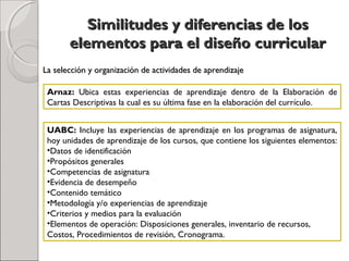 Similitudes y diferencias de losSimilitudes y diferencias de los
elementos para el diseño curricularelementos para el diseño curricular
Arnaz: Ubica estas experiencias de aprendizaje dentro de la Elaboración de
Cartas Descriptivas la cual es su última fase en la elaboración del currículo.
La selección y organización de actividades de aprendizajeLa selección y organización de actividades de aprendizaje
UABC: Incluye las experiencias de aprendizaje en los programas de asignatura,
hoy unidades de aprendizaje de los cursos, que contiene los siguientes elementos:
•Datos de identificación
•Propósitos generales
•Competencias de asignatura
•Evidencia de desempeño
•Contenido temático
•Metodología y/o experiencias de aprendizaje
•Criterios y medios para la evaluación
•Elementos de operación: Disposiciones generales, inventario de recursos,
Costos, Procedimientos de revisión, Cronograma.
 