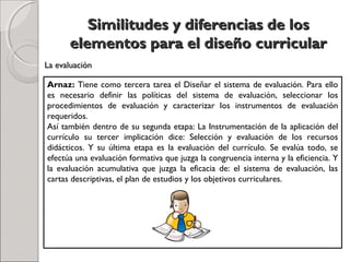 Similitudes y diferencias de losSimilitudes y diferencias de los
elementos para el diseño curricularelementos para el diseño curricular
Arnaz: Tiene como tercera tarea el Diseñar el sistema de evaluación. Para ello
es necesario definir las políticas del sistema de evaluación, seleccionar los
procedimientos de evaluación y caracterizar los instrumentos de evaluación
requeridos.
Así también dentro de su segunda etapa: La Instrumentación de la aplicación del
currículo su tercer implicación dice: Selección y evaluación de los recursos
didácticos. Y su última etapa es la evaluación del currículo. Se evalúa todo, se
efectúa una evaluación formativa que juzga la congruencia interna y la eficiencia. Y
la evaluación acumulativa que juzga la eficacia de: el sistema de evaluación, las
cartas descriptivas, el plan de estudios y los objetivos curriculares.
La evaluaciónLa evaluación
 
