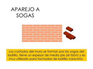 APAREJO A SOGAS Los  costados del muro se forman por las sogas del ladrillo, tiene un espesor de medio pie (el tizón) y es muy utilizado para fachadas de ladrillo caravista.   