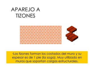 APAREJO A TIZONES Los tizones forman los costados del muro y su espesor es de 1 pie (la soga). Muy utilizado en muros que soportan cargas estructurales. 