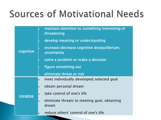 maintain attention to something interesting or
            threatening

            develop meaning or understanding

            increase/decrease cognitive disequilibrium;
cognitive   uncertainty

            solve a problem or make a decision

            figure something out

            eliminate threat or risk
            meet individually developed/selected goal

            obtain personal dream

            take control of one's life
conative
            eliminate threats to meeting goal, obtaining
            dream

            reduce others' control of one's life
 