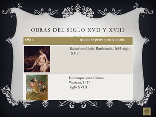 OBRAS DEL SIGLO XVII Y XVIII
Obra                quien lo pinto y en que año

             Betsabé en el baño, Rembrandt, 1654 siglo
             XVII




             Embarque para Citerea
             Watteau, 1717
             siglo XVIII
 