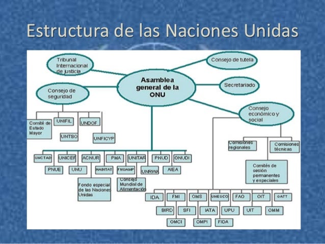 Presentacion de naciones unidas