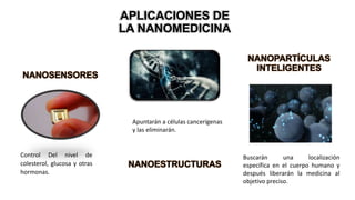 APLICACIONES DE
LA NANOMEDICINA
NANOSENSORES
Control Del nivel de
colesterol, glucosa y otras
hormonas.
NANOESTRUCTURAS
NANOPARTÍCULAS
INTELIGENTES
Apuntarán a células cancerígenas
y las eliminarán.
Buscarán una localización
específica en el cuerpo humano y
después liberarán la medicina al
objetivo preciso.
 
