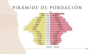 0 6
P I R Á M I D E D E P O B O A C I Ó N
 