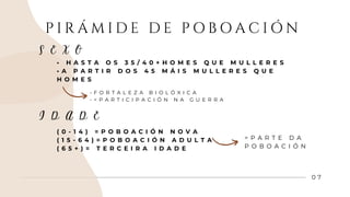0 7
P I R Á M I D E D E P O B O A C I Ó N
• H A S T A O S 3 5 / 4 0 + H O M E S Q U E M U L L E R E S
• A P A R T I R D O S 4 5 M Á I S M U L L E R E S Q U E
H O M E S
• F O R T A L E Z A B I O L Ó X I C A
• < P A R T I C I P A C I Ó N N A G U E R R A
S E X O
I D A D E
( 0 - 1 4 ) = P O B O A C I Ó N N O V A
( 1 5 - 6 4 ) = P O B O A C I Ó N A D U L T A
( 6 5 + ) = T E R C E I R A I D A D E
> P A R T E D A
P O B O A C I Ó N
 
