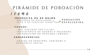 0 8
P I R Á M I D E D E P O B O A C I Ó N
• R E G R E S I V A O U D E B U L B O
• D E S C E N S O D A N A T A L I D A D E
• A L T O % D A T E R C E I R A I D A D E
F O R M A
C O N S E C U E N C I A S :
P O B O A C I Ó N
E N V E L L E C I D A
• M O I C U S T O S O T E R F I L L O S
• I N E X I S T E N C I A D E A X U D A S E R E C U R S O S
• I N T R O D U C I Ó N A O M E R C A D O L A B O R A L
C A U S A S :
• G A S T O S E N P E N S I Ó N S , S A N I D A D E E
A S I S T E N C I A S O C I A L
 