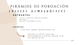 0 9
P I R Á M I D E D E P O B O A C I Ó N
E N T R A N T E S
. ( 0 - 4 ) : P O U C A N A T A L I D A D E
A C T U A L
• P I C O : G U E R R A C I V I L
S U C E S O S D E M O G R Á F I C O S
• ( 4 0 - 6 0 ) : B A B Y B O O M ( 1 9 6 0 - 7 6 )
S A Í N T E S :
D E S D E A C R I S E D O S 8 0
D E S C E N D E U A N A T A L I D A D E A T A
O S N O S O D Í A S
 