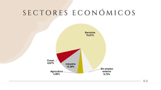 0 2
S E C T O R E S E C O N Ó M I C O S
 