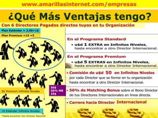 ¿Qué Más Ventajas tengo? Plan Estándar = 2,50+1$ 50$ 50% MB 25$ 5$ Premium Infinitos Niveles   1$ Estándar Infinitos Niveles Con 6 Directores Pagados directos tuyos en tu Organización Plan Premium =15 +5 *Hasta encontrar otro Director Nacional 50 Internacional 