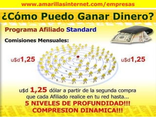 TÚ 1,25$ 1,25$ 1,25$ 1,25$ 1,25$ ¿Cómo Puedo Ganar Dinero? 