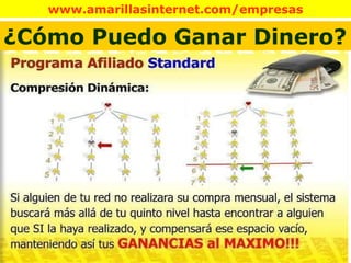 TÚ 1,25$ 1,25$ 1,25$ 1,25$ 1,25$ ¿Cómo Puedo Ganar Dinero? 