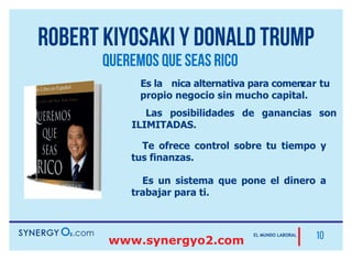 Nuevo Plan de Compensación
Sigue la red de patrocinio
CONTABILIZA RECOMPRAS
DE CONSUMO
Nivel 1
Nivel 2
Nivel 3
Tú
 